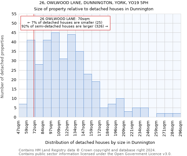 26, OWLWOOD LANE, DUNNINGTON, YORK, YO19 5PH: Size of property relative to detached houses in Dunnington