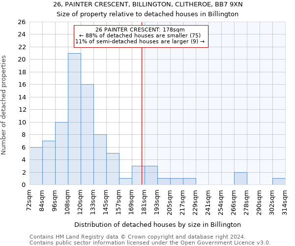 26, PAINTER CRESCENT, BILLINGTON, CLITHEROE, BB7 9XN: Size of property relative to detached houses in Billington