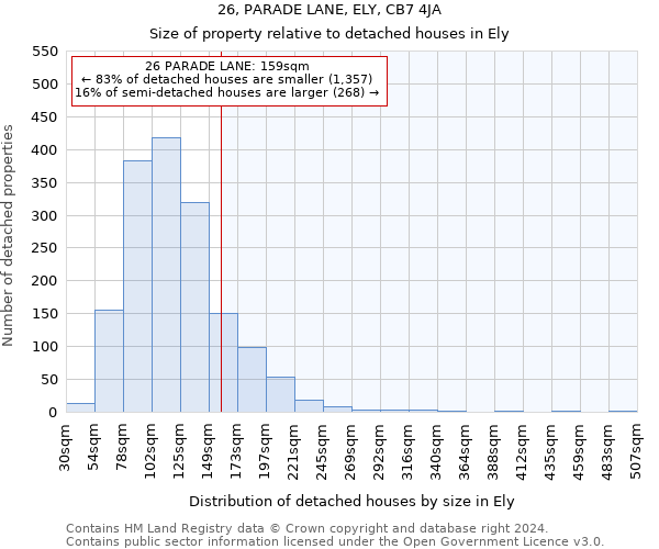 26, PARADE LANE, ELY, CB7 4JA: Size of property relative to detached houses in Ely