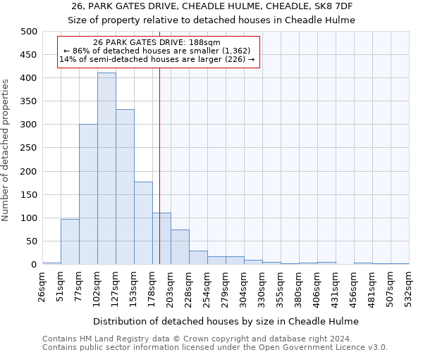 26, PARK GATES DRIVE, CHEADLE HULME, CHEADLE, SK8 7DF: Size of property relative to detached houses in Cheadle Hulme