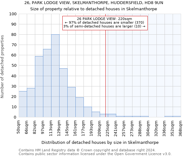 26, PARK LODGE VIEW, SKELMANTHORPE, HUDDERSFIELD, HD8 9UN: Size of property relative to detached houses in Skelmanthorpe