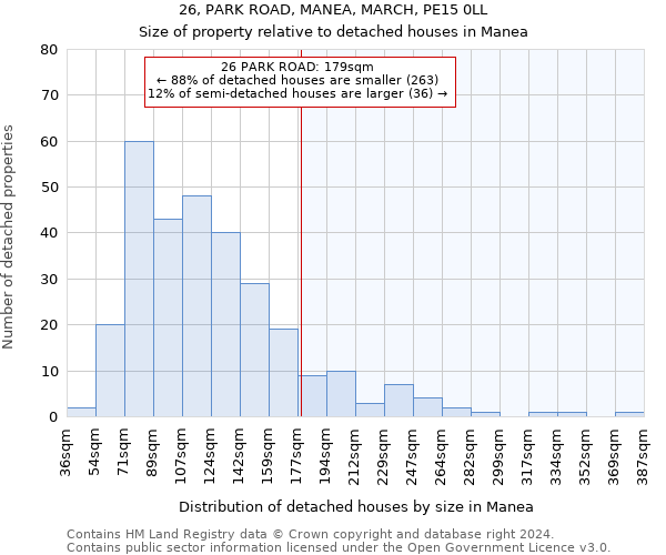 26, PARK ROAD, MANEA, MARCH, PE15 0LL: Size of property relative to detached houses in Manea