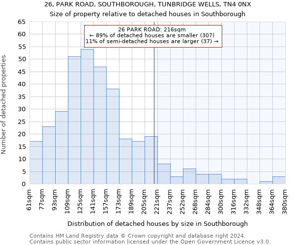 26, PARK ROAD, SOUTHBOROUGH, TUNBRIDGE WELLS, TN4 0NX: Size of property relative to detached houses in Southborough