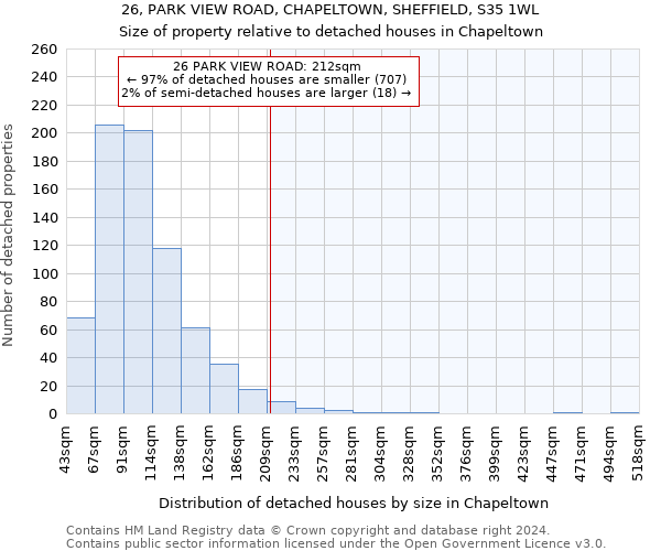 26, PARK VIEW ROAD, CHAPELTOWN, SHEFFIELD, S35 1WL: Size of property relative to detached houses in Chapeltown