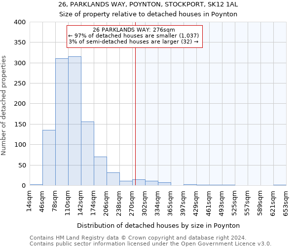 26, PARKLANDS WAY, POYNTON, STOCKPORT, SK12 1AL: Size of property relative to detached houses in Poynton