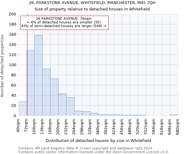 26, PARKSTONE AVENUE, WHITEFIELD, MANCHESTER, M45 7QH: Size of property relative to detached houses in Whitefield