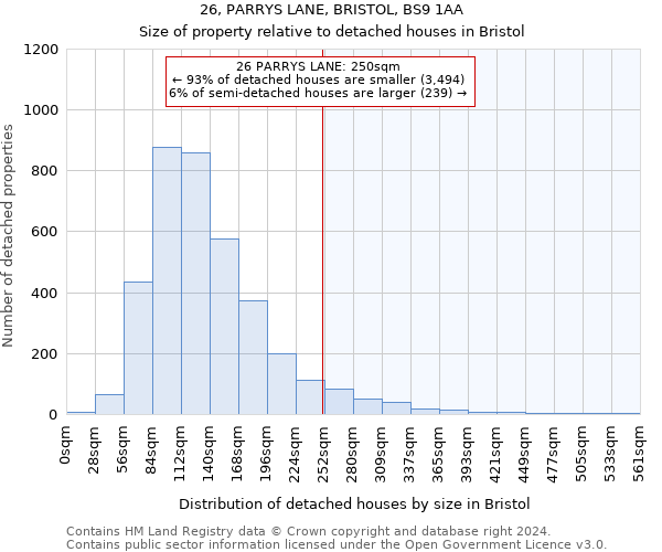 26, PARRYS LANE, BRISTOL, BS9 1AA: Size of property relative to detached houses in Bristol