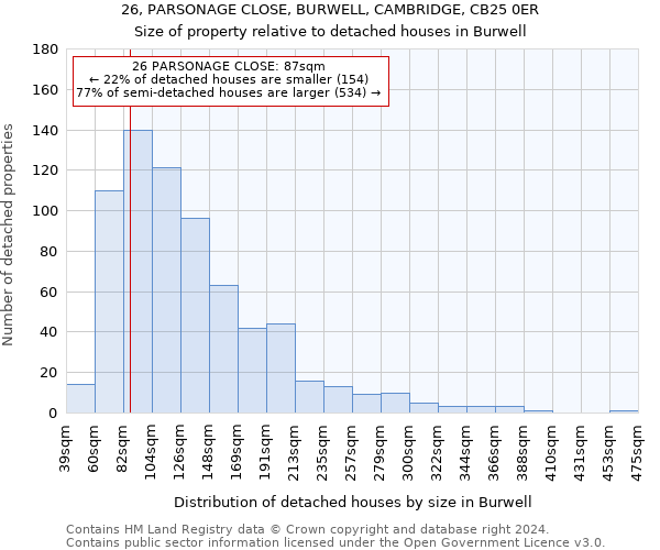 26, PARSONAGE CLOSE, BURWELL, CAMBRIDGE, CB25 0ER: Size of property relative to detached houses in Burwell