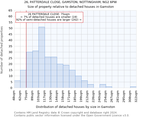 26, PATTERDALE CLOSE, GAMSTON, NOTTINGHAM, NG2 6PW: Size of property relative to detached houses in Gamston