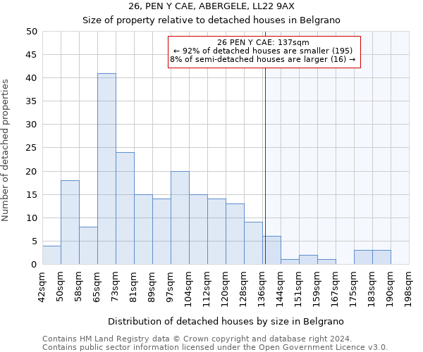 26, PEN Y CAE, ABERGELE, LL22 9AX: Size of property relative to detached houses in Belgrano