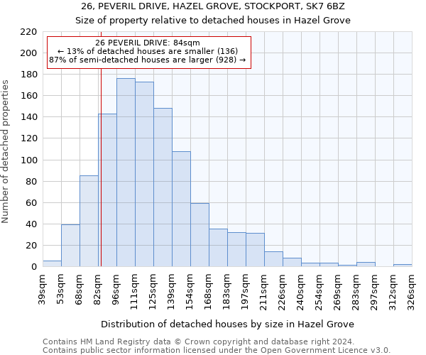 26, PEVERIL DRIVE, HAZEL GROVE, STOCKPORT, SK7 6BZ: Size of property relative to detached houses in Hazel Grove