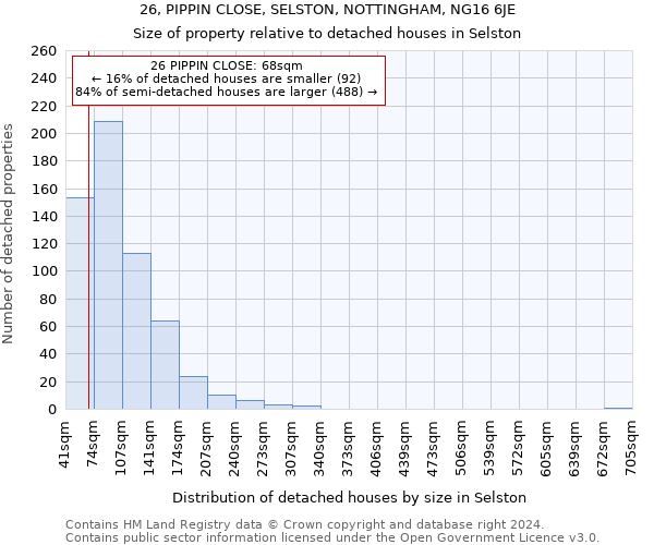 26, PIPPIN CLOSE, SELSTON, NOTTINGHAM, NG16 6JE: Size of property relative to detached houses in Selston