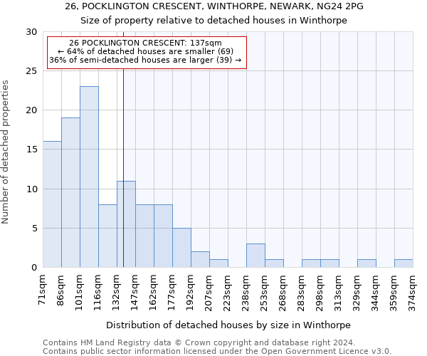 26, POCKLINGTON CRESCENT, WINTHORPE, NEWARK, NG24 2PG: Size of property relative to detached houses in Winthorpe