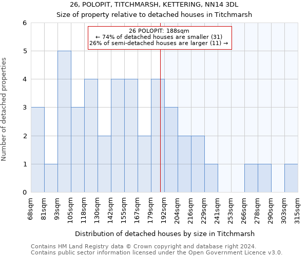 26, POLOPIT, TITCHMARSH, KETTERING, NN14 3DL: Size of property relative to detached houses in Titchmarsh