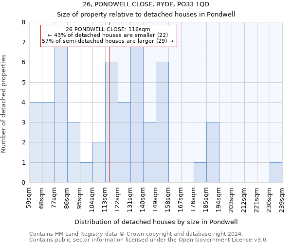 26, PONDWELL CLOSE, RYDE, PO33 1QD: Size of property relative to detached houses in Pondwell