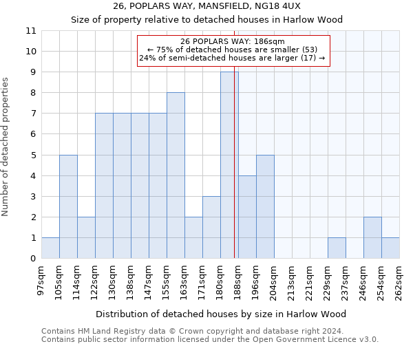 26, POPLARS WAY, MANSFIELD, NG18 4UX: Size of property relative to detached houses in Harlow Wood