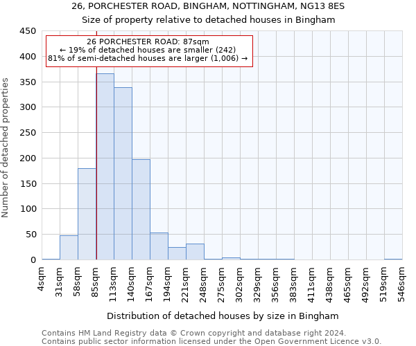 26, PORCHESTER ROAD, BINGHAM, NOTTINGHAM, NG13 8ES: Size of property relative to detached houses in Bingham