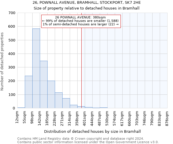 26, POWNALL AVENUE, BRAMHALL, STOCKPORT, SK7 2HE: Size of property relative to detached houses in Bramhall