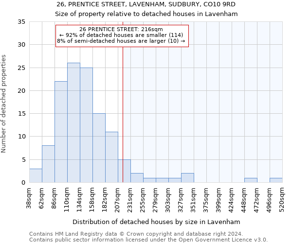 26, PRENTICE STREET, LAVENHAM, SUDBURY, CO10 9RD: Size of property relative to detached houses in Lavenham