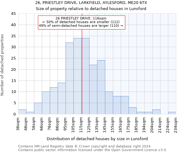 26, PRIESTLEY DRIVE, LARKFIELD, AYLESFORD, ME20 6TX: Size of property relative to detached houses in Lunsford