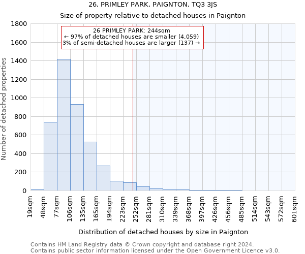 26, PRIMLEY PARK, PAIGNTON, TQ3 3JS: Size of property relative to detached houses in Paignton