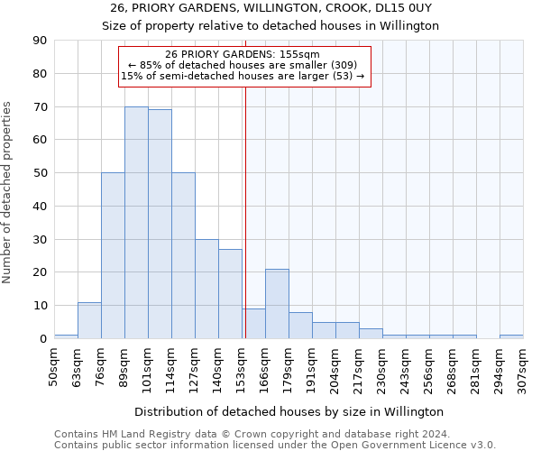 26, PRIORY GARDENS, WILLINGTON, CROOK, DL15 0UY: Size of property relative to detached houses in Willington