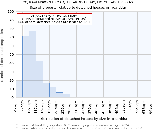 26, RAVENSPOINT ROAD, TREARDDUR BAY, HOLYHEAD, LL65 2AX: Size of property relative to detached houses in Trearddur