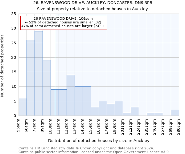 26, RAVENSWOOD DRIVE, AUCKLEY, DONCASTER, DN9 3PB: Size of property relative to detached houses in Auckley