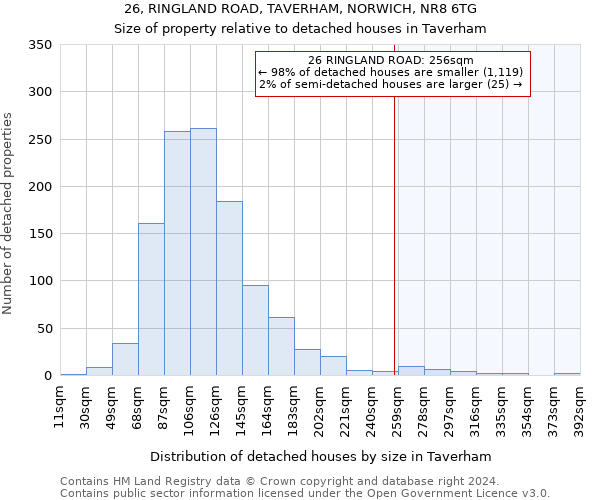 26, RINGLAND ROAD, TAVERHAM, NORWICH, NR8 6TG: Size of property relative to detached houses in Taverham