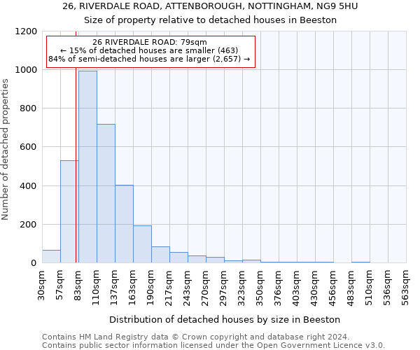 26, RIVERDALE ROAD, ATTENBOROUGH, NOTTINGHAM, NG9 5HU: Size of property relative to detached houses in Beeston