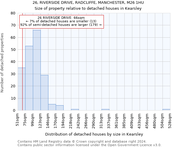 26, RIVERSIDE DRIVE, RADCLIFFE, MANCHESTER, M26 1HU: Size of property relative to detached houses in Kearsley