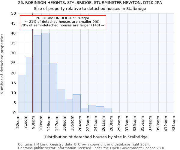 26, ROBINSON HEIGHTS, STALBRIDGE, STURMINSTER NEWTON, DT10 2PA: Size of property relative to detached houses in Stalbridge