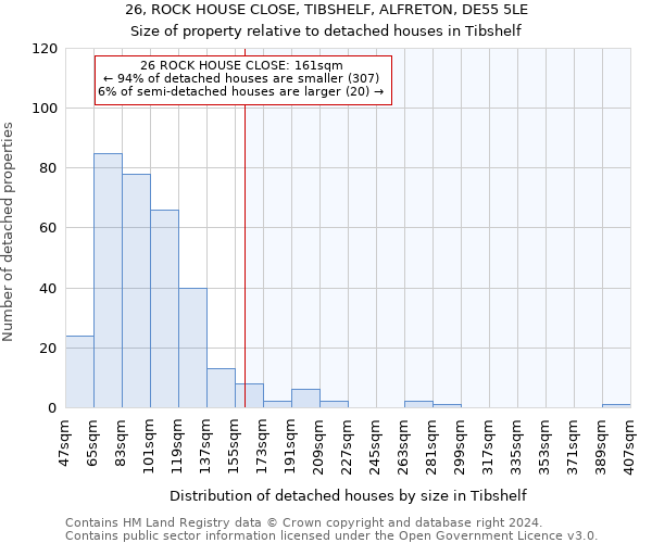 26, ROCK HOUSE CLOSE, TIBSHELF, ALFRETON, DE55 5LE: Size of property relative to detached houses in Tibshelf