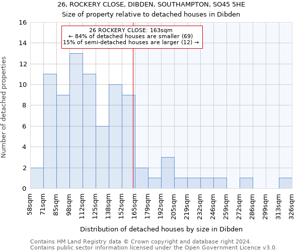 26, ROCKERY CLOSE, DIBDEN, SOUTHAMPTON, SO45 5HE: Size of property relative to detached houses in Dibden