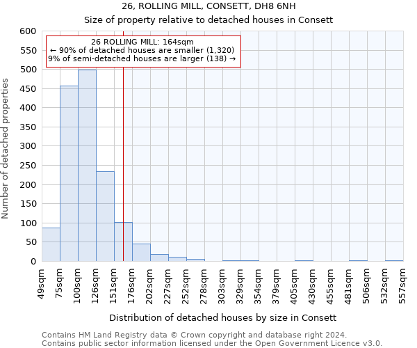 26, ROLLING MILL, CONSETT, DH8 6NH: Size of property relative to detached houses in Consett