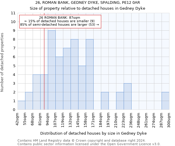 26, ROMAN BANK, GEDNEY DYKE, SPALDING, PE12 0AR: Size of property relative to detached houses in Gedney Dyke