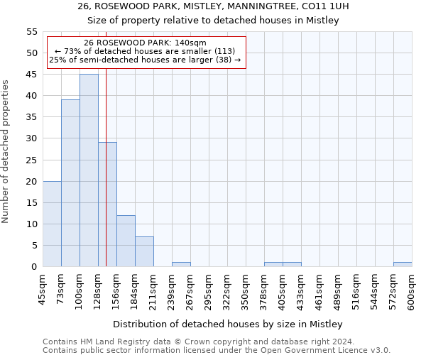 26, ROSEWOOD PARK, MISTLEY, MANNINGTREE, CO11 1UH: Size of property relative to detached houses in Mistley