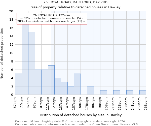 26, ROYAL ROAD, DARTFORD, DA2 7RD: Size of property relative to detached houses in Hawley