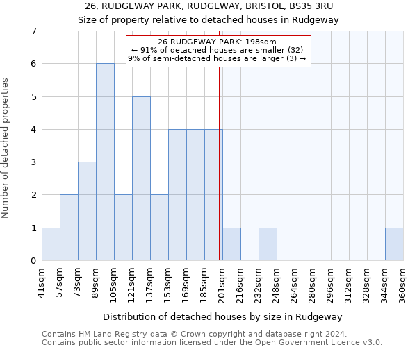 26, RUDGEWAY PARK, RUDGEWAY, BRISTOL, BS35 3RU: Size of property relative to detached houses in Rudgeway