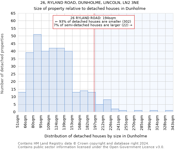 26, RYLAND ROAD, DUNHOLME, LINCOLN, LN2 3NE: Size of property relative to detached houses in Dunholme