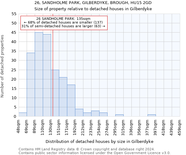 26, SANDHOLME PARK, GILBERDYKE, BROUGH, HU15 2GD: Size of property relative to detached houses in Gilberdyke