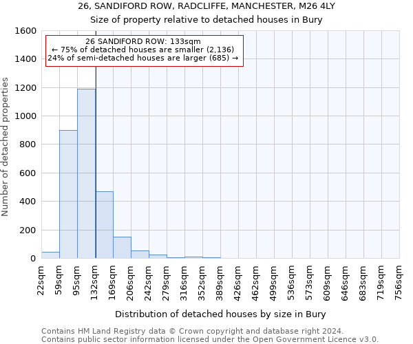 26, SANDIFORD ROW, RADCLIFFE, MANCHESTER, M26 4LY: Size of property relative to detached houses in Bury