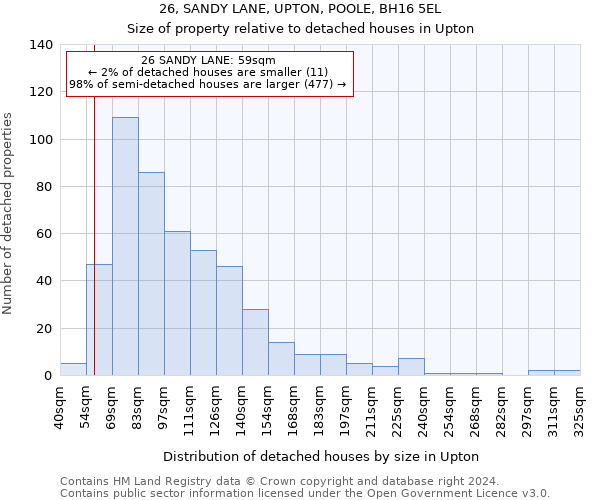 26, SANDY LANE, UPTON, POOLE, BH16 5EL: Size of property relative to detached houses in Upton