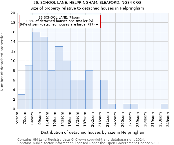 26, SCHOOL LANE, HELPRINGHAM, SLEAFORD, NG34 0RG: Size of property relative to detached houses in Helpringham