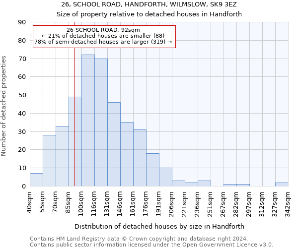 26, SCHOOL ROAD, HANDFORTH, WILMSLOW, SK9 3EZ: Size of property relative to detached houses in Handforth