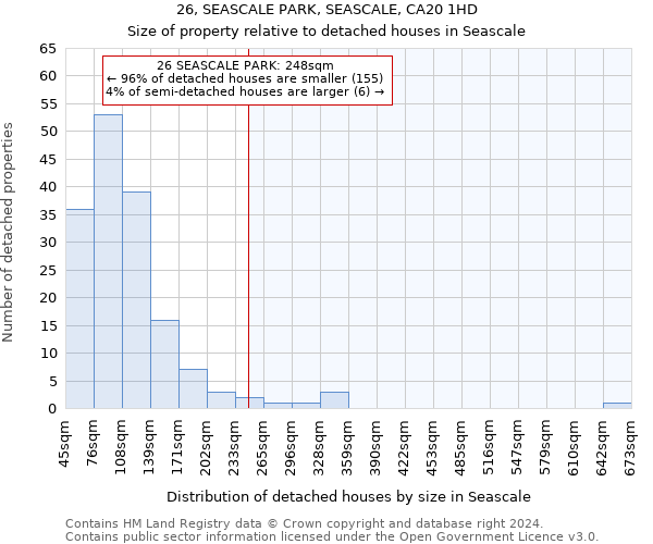 26, SEASCALE PARK, SEASCALE, CA20 1HD: Size of property relative to detached houses in Seascale