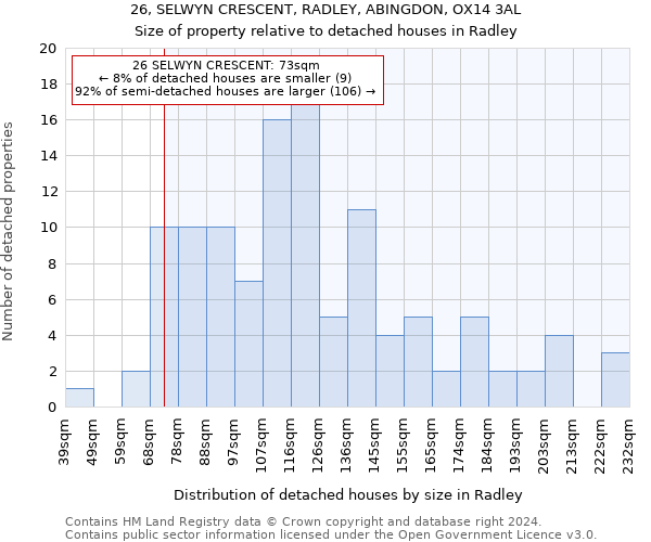 26, SELWYN CRESCENT, RADLEY, ABINGDON, OX14 3AL: Size of property relative to detached houses in Radley