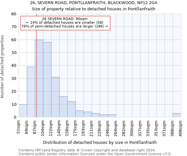 26, SEVERN ROAD, PONTLLANFRAITH, BLACKWOOD, NP12 2GA: Size of property relative to detached houses in Pontllanfraith