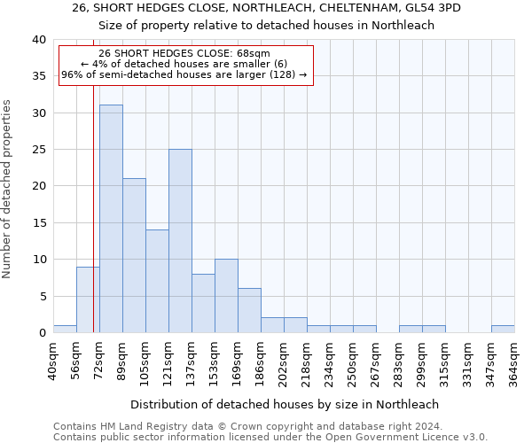 26, SHORT HEDGES CLOSE, NORTHLEACH, CHELTENHAM, GL54 3PD: Size of property relative to detached houses in Northleach