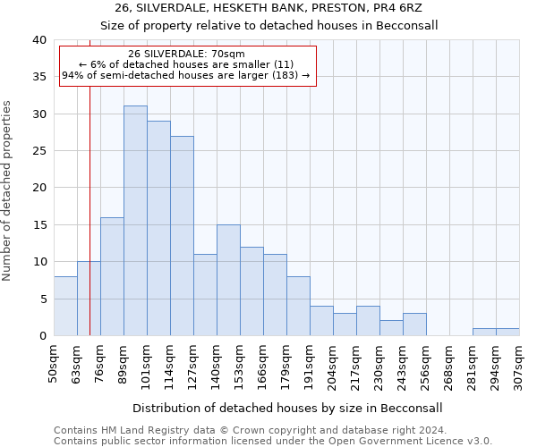 26, SILVERDALE, HESKETH BANK, PRESTON, PR4 6RZ: Size of property relative to detached houses in Becconsall